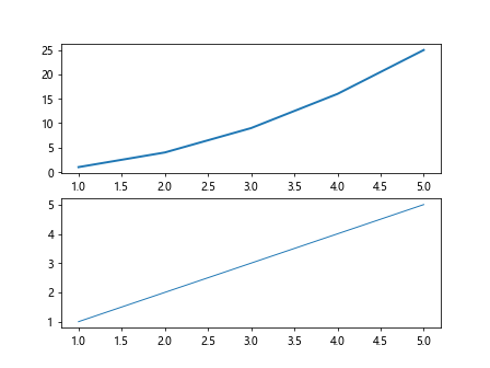 Line Width in Matplotlib