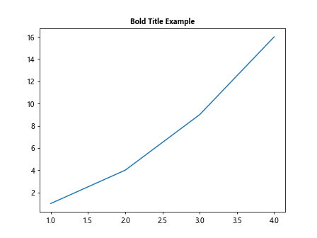 Making Title Bold in Matplotlib