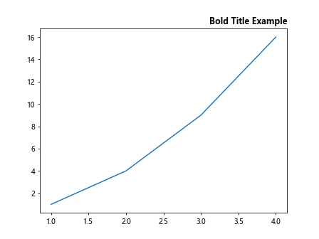 Making Title Bold in Matplotlib