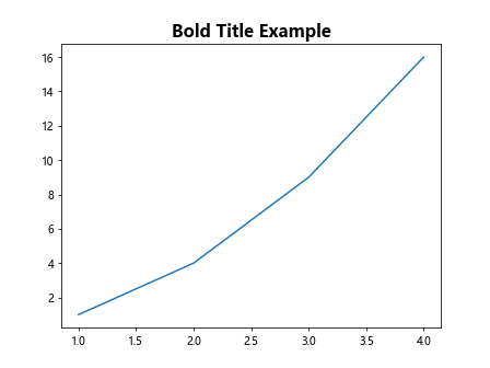 Making Title Bold in Matplotlib