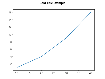 Making Title Bold in Matplotlib