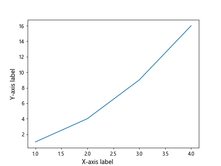 Label Size in Matplotlib