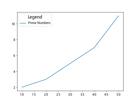 Legend Size in Matplotlib