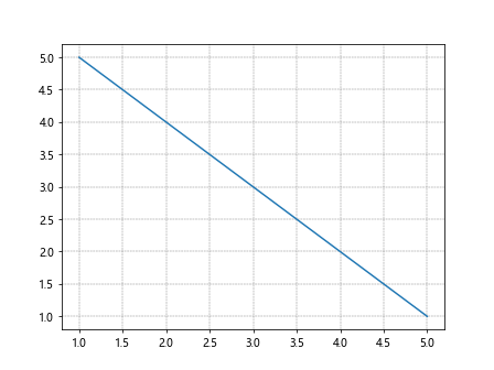 Labeling Axes in Matplotlib