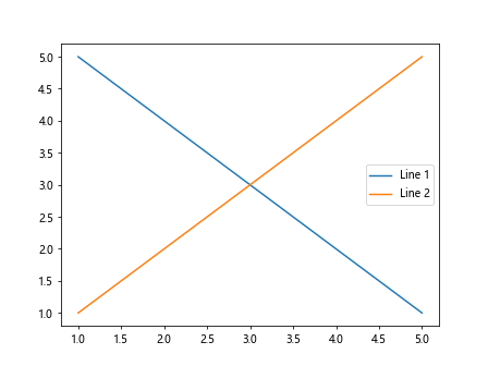 Labeling Axes in Matplotlib