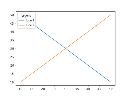 Labeling Axes in Matplotlib