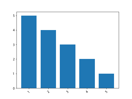 Labeling Axes in Matplotlib