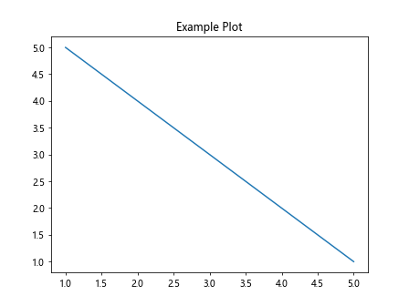 Labeling Axes in Matplotlib