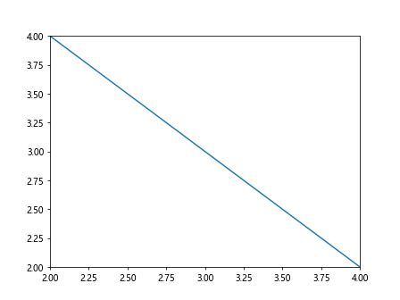 Labeling Axes in Matplotlib