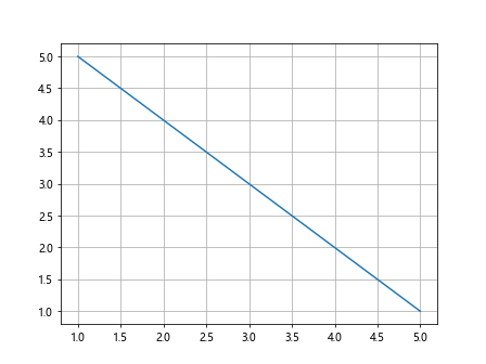 Labeling Axes in Matplotlib