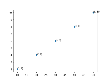 Label Data Points in Matplotlib