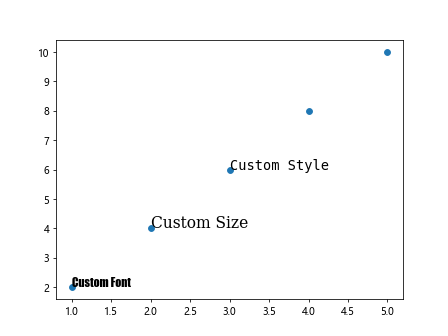 Label Data Points in Matplotlib