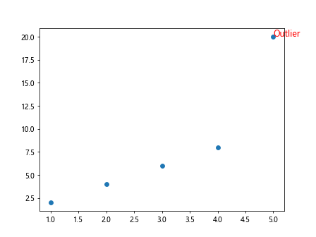 Label Data Points in Matplotlib