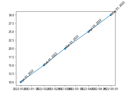 Label Data Points in Matplotlib