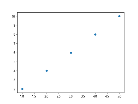 Label Data Points in Matplotlib