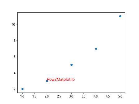 Label Data Points in Matplotlib