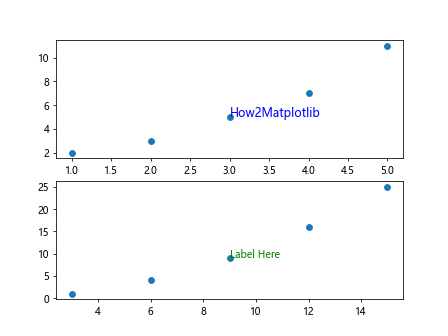 Label Data Points in Matplotlib