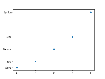 Label Data Points in Matplotlib