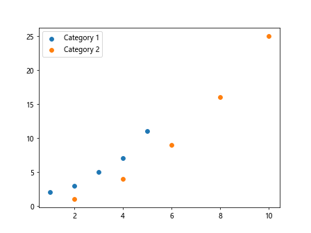 Label Data Points in Matplotlib