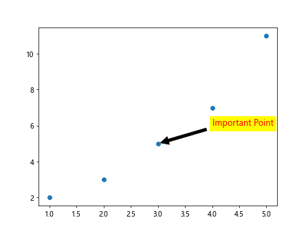 Label Data Points in Matplotlib