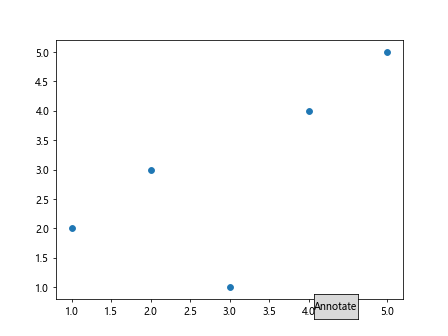 Label Points on Scatter Plot with Matplotlib