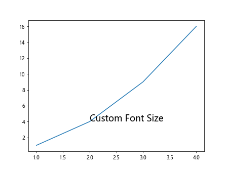 Matplotlib Annotate Font Size