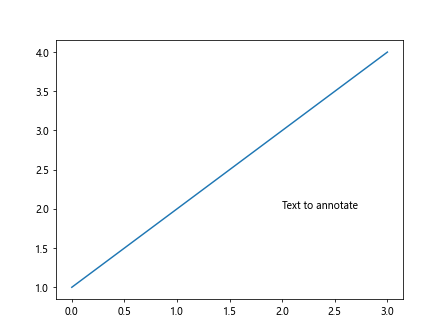 Matplotlib Annotate Text