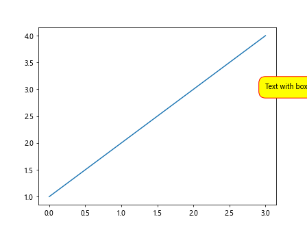 Matplotlib Annotate Text