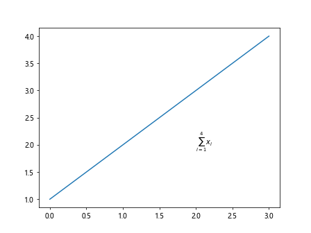 Matplotlib Annotate Text