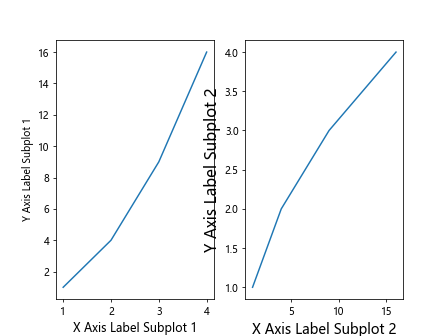 Matplotlib Axis Label Font Size