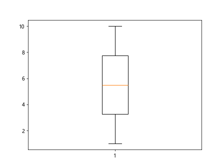 Matplotlib Boxplot Example