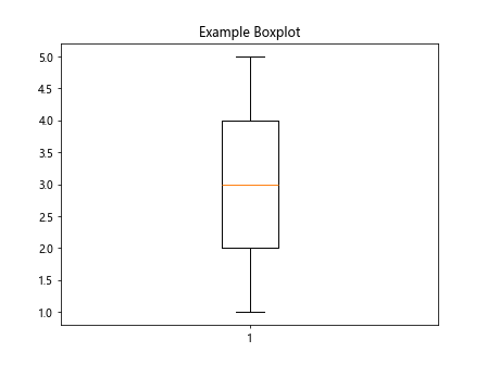 Matplotlib Boxplot Example