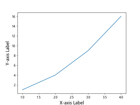 Matplotlib Axis Label Size