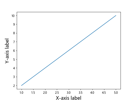 Matplotlib Axis Labels