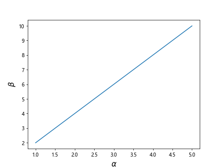 Matplotlib Axis Labels