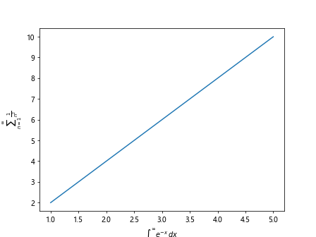 Matplotlib Axis Labels