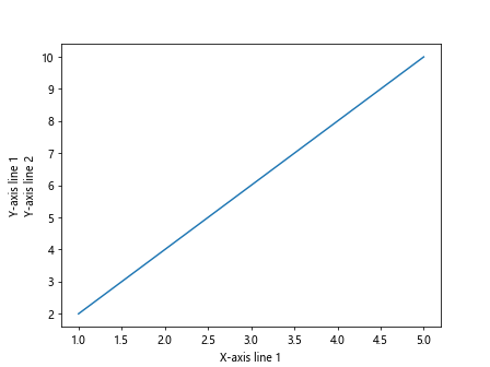 Matplotlib Axis Labels