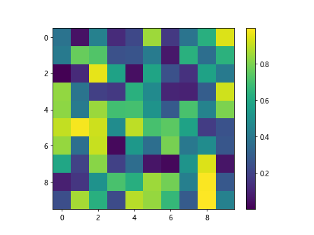 Adding Colorbar in Matplotlib