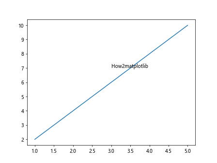 Matplotlib Annotate Position