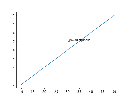 Matplotlib Annotate Position