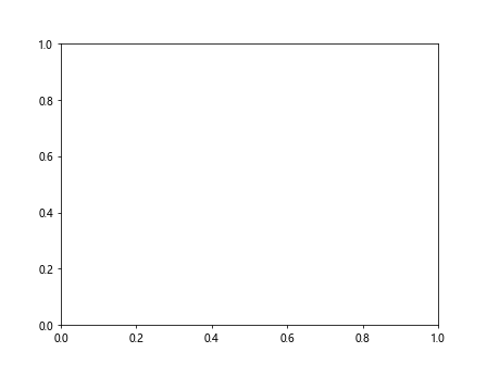 Matplotlib Annotate Position