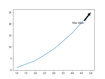 Matplotlib Annotation Box