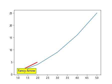 Matplotlib Annotation Box