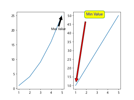 Matplotlib Annotation Box