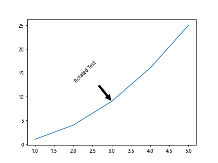 Matplotlib Annotation Box