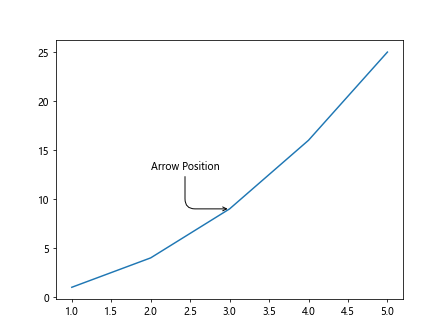 Matplotlib Annotation Box