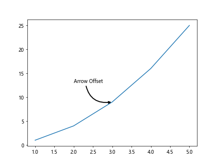 Matplotlib Annotation Box