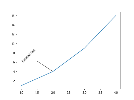 Using Matplotlib's ax.annotate