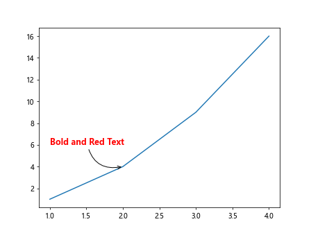 Using Matplotlib's ax.annotate