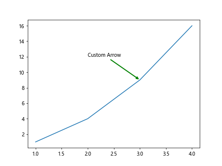 Using Matplotlib's ax.annotate